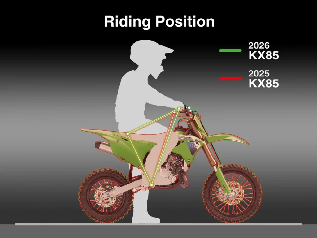 KAWASAKI TEHNOLOGIJA