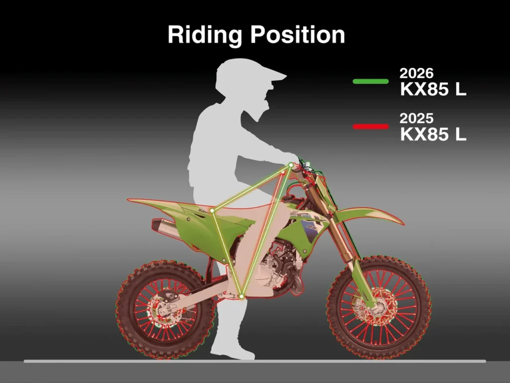 KAWASAKI TEHNOLOGIJA