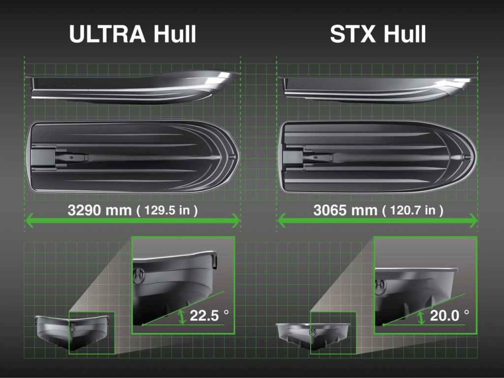 LIGHTWEIGHT, COMPACT STX HULL