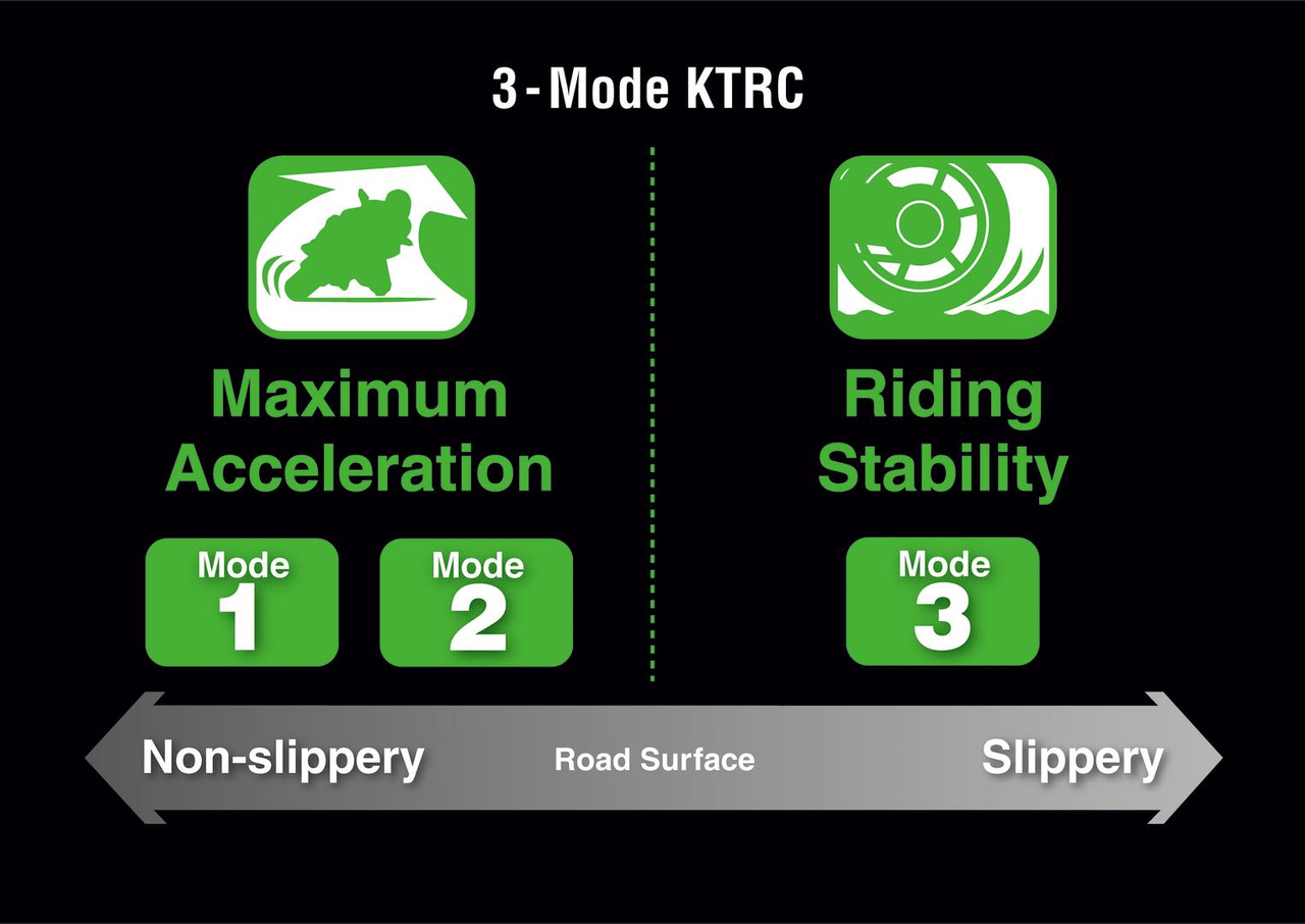KTRC (KAWASAKI KONTROLA PROKLIZAVANJA)