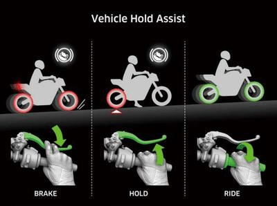 VEHICLE HOLD ASSIST (VHA)