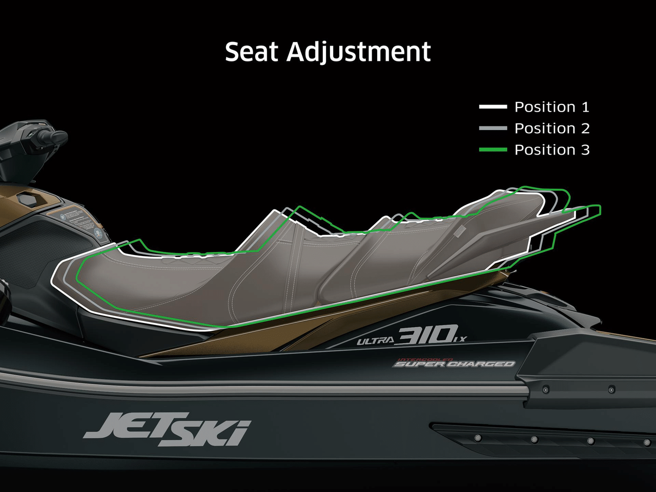 3-POSITION ERGO-FIT LXURY SEAT